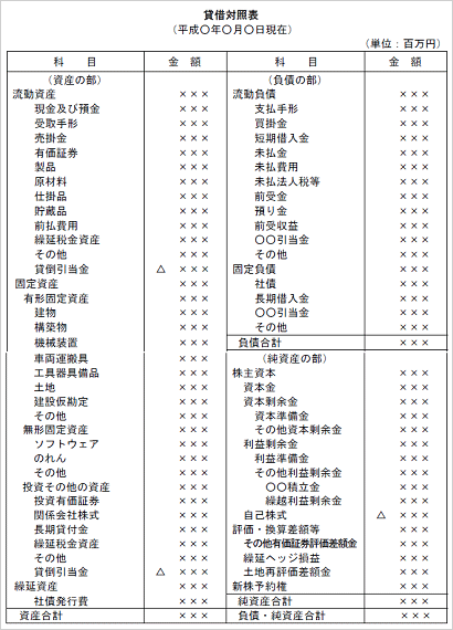 決算書とは 中小企業の税金と会計 J Net21 中小企業ビジネス支援サイト