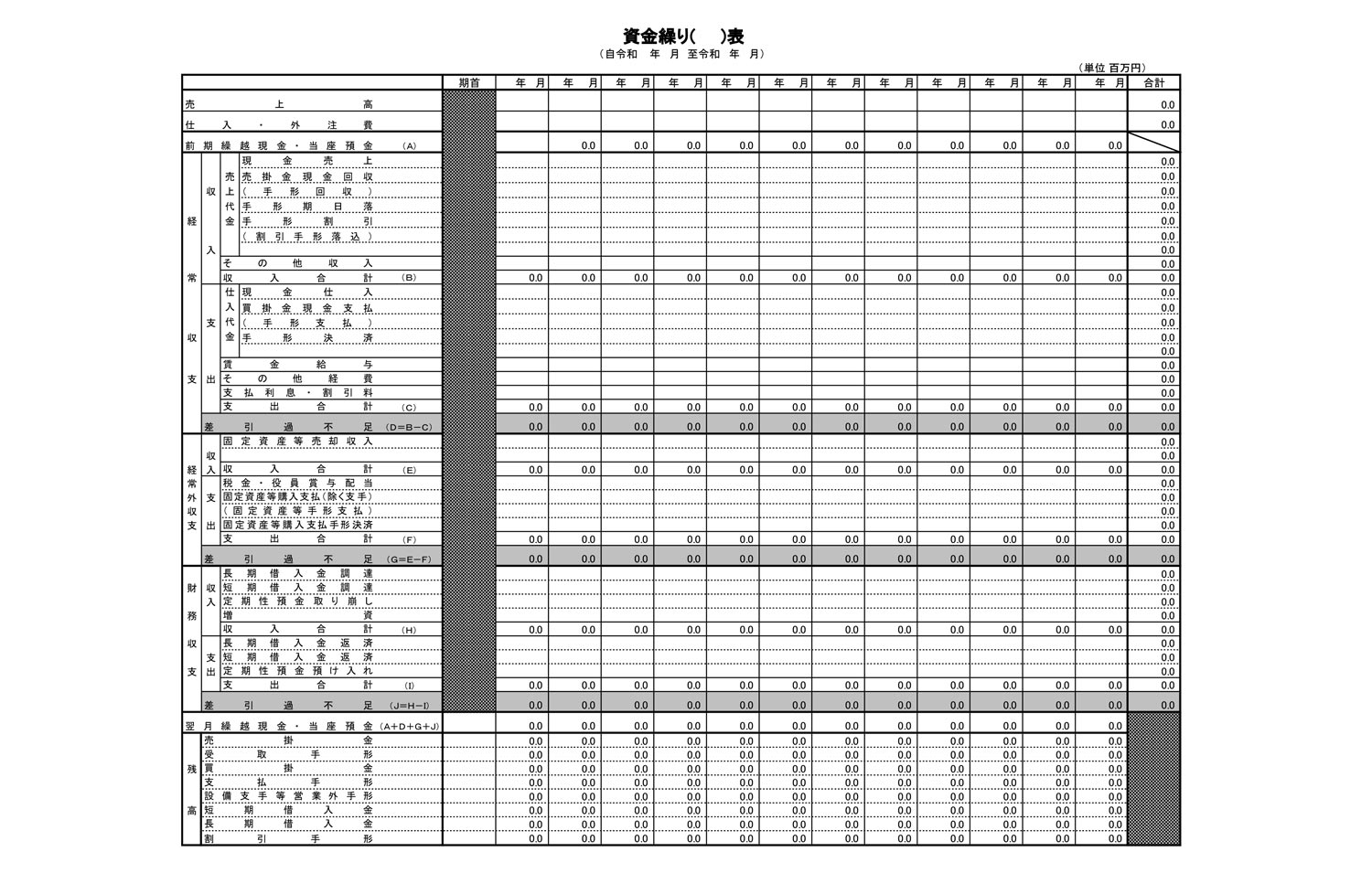 資料：日本政策金融公庫「経営計画策定に役立つ各種資料等」より