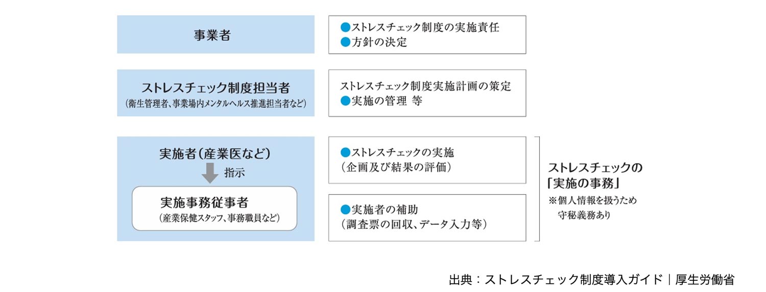  ストレスチェック制度の導入方針の決定