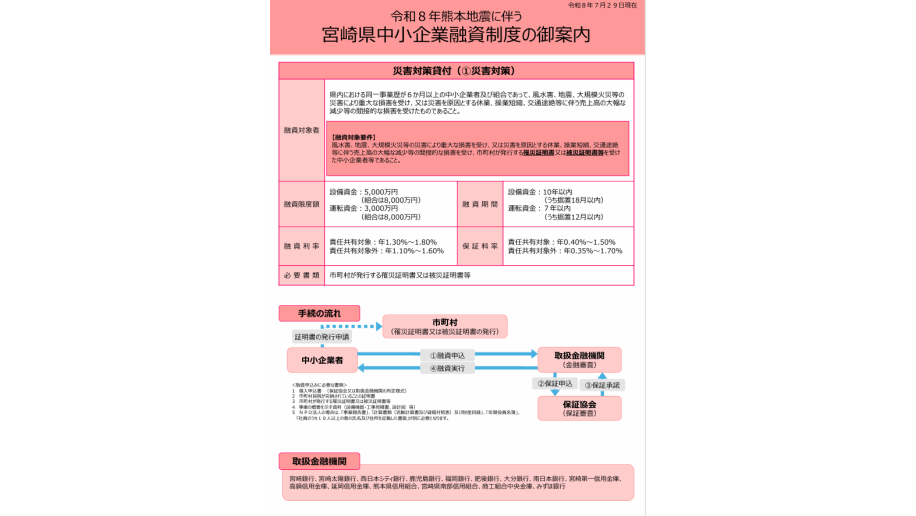 「宮崎県中小企業融資制度の御案内」のチラシ画像