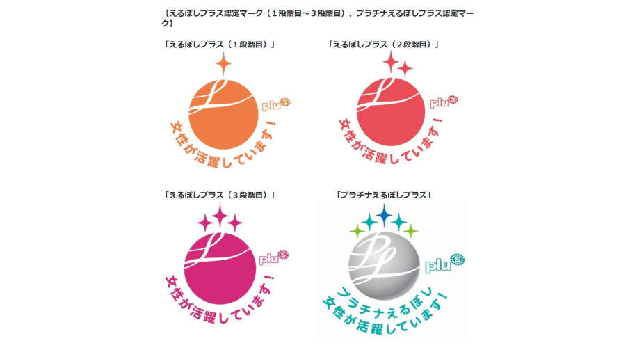 「えるぼしプラス」認定マークの画像