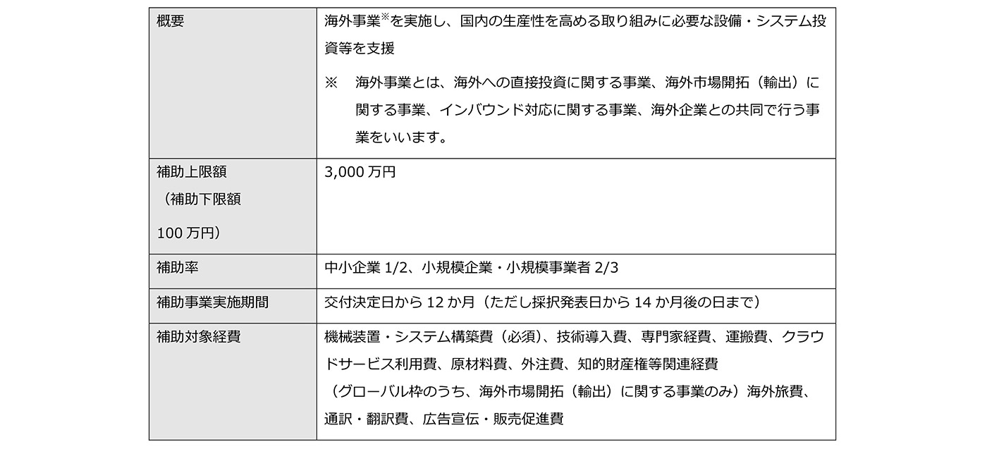 ものづくり補助金 補助対象事業（グローバル枠）