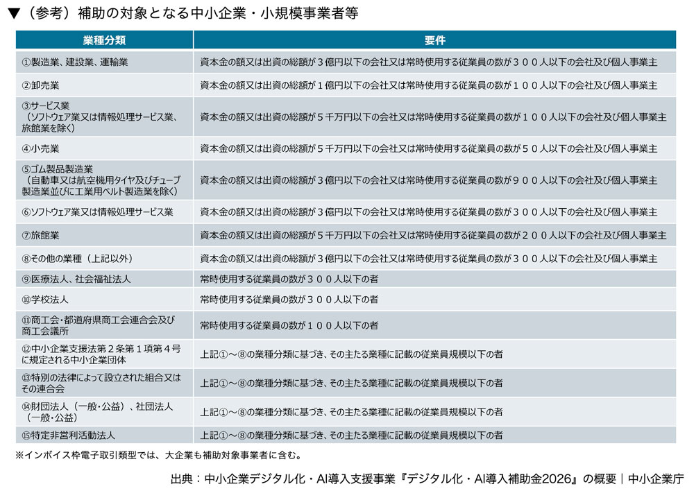 （参考）補助の対象となる中小企業・小規模事業者等