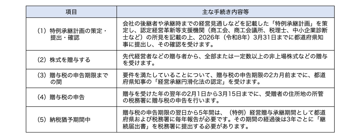 （法人版）事業承継税制の主な手続きの流れ（「特例措置」、「贈与税の納税猶予のケース」）