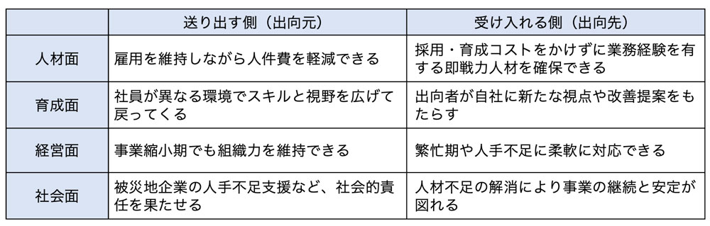 送り出す側と受け入れる側双方のメリット