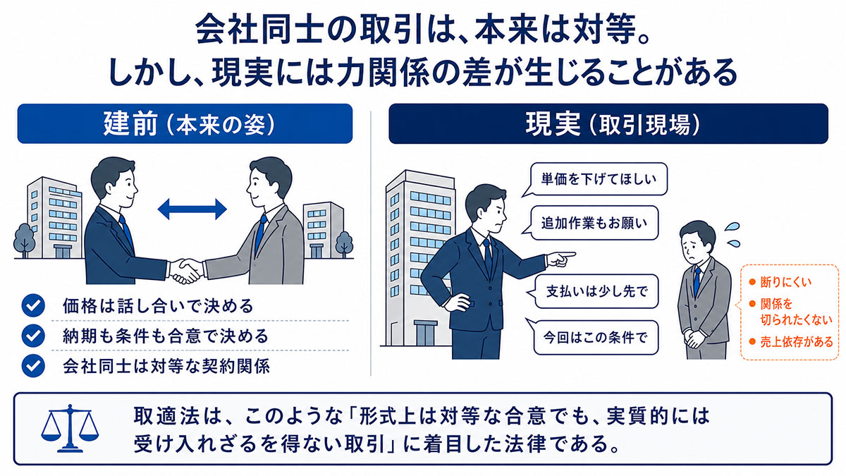 取適法のイメージ01