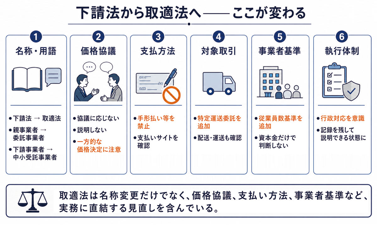 取適法のイメージ02