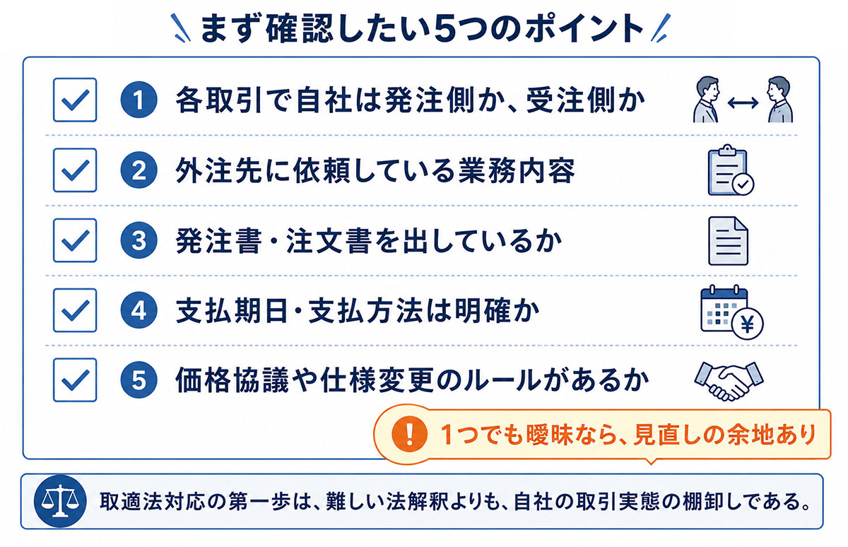 取適法でまず確認したい5つのポイント