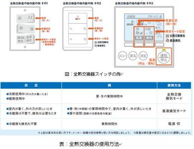 全熱交換器スイッチの例と全熱交換器の使用方法