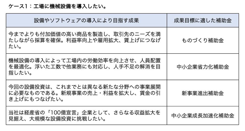 目的、目標に適した補助金の選択方法 ケース1