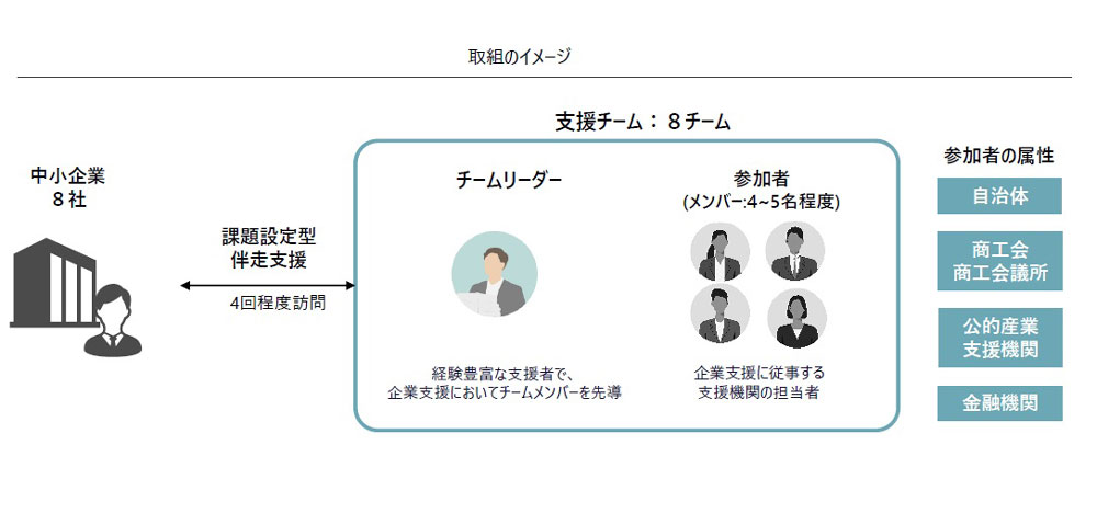 取組のイメージ