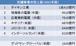 井上礼之 ダイキン工業株式会社 第3回 闘いつづける経営者たち J Net21 中小企業ビジネス支援サイト