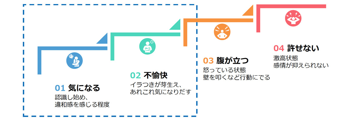 「早期対応」で事件化を防ぐ。その仕組みがあることで劇的にトラブルを減らすことができるはず