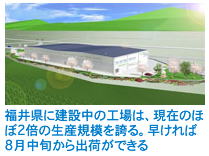 福井県に建設中の工場は、現在のほぼ2倍の生産規模を誇る。早ければ8月中旬から出荷ができる