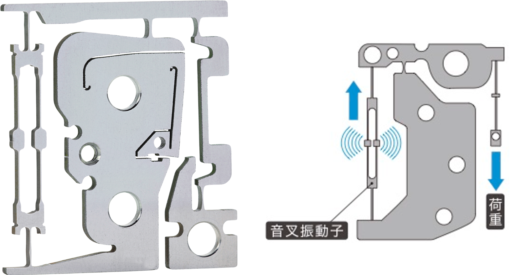 左：「音叉式力センサー」の実物、右：動作の概念図