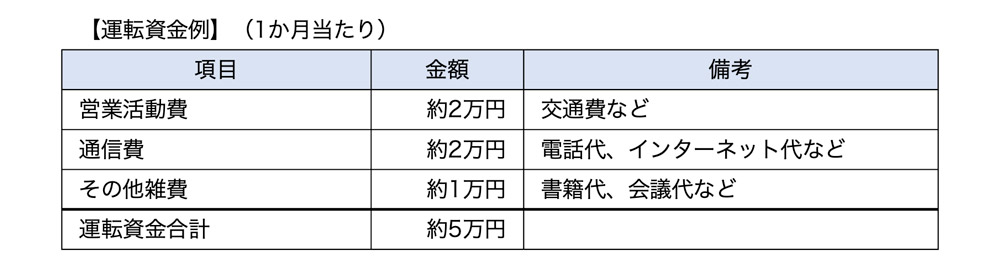 運転資金例(個人開業)