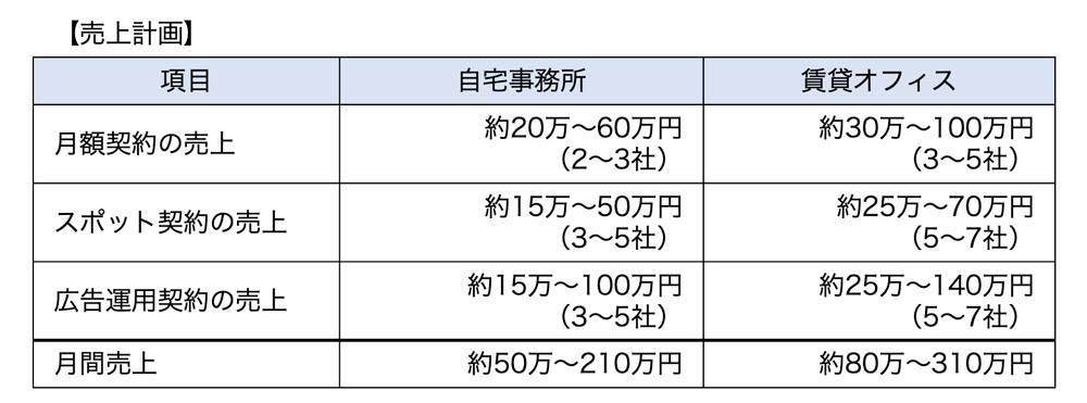 売上計画