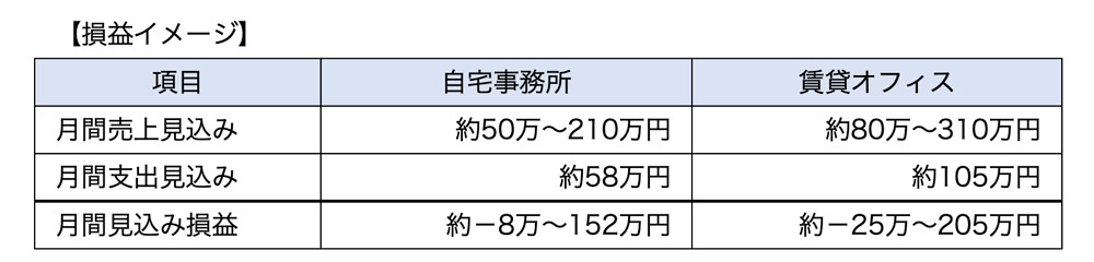 損益イメージ