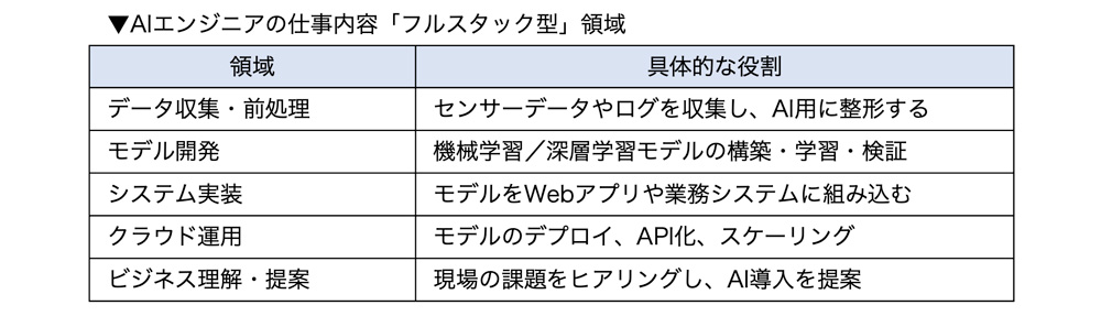 AIエンジニアの仕事内容
