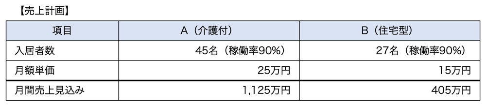 売上計画