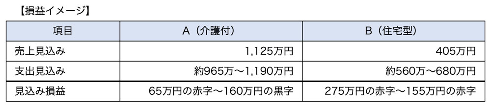 損益イメージ