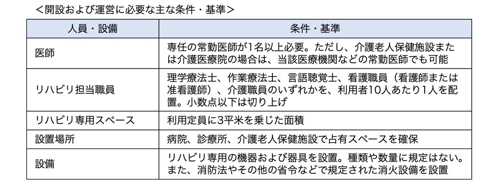 開設および運営に必要な主な条件・基準