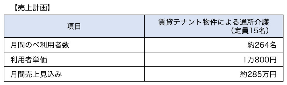 売上計画
