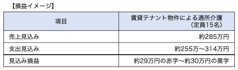 損益イメージ