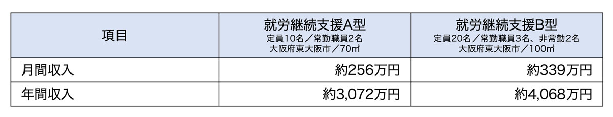 売上計画