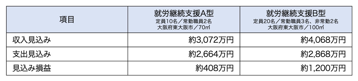 損益イメージ