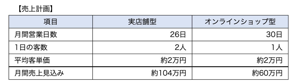 売上計画