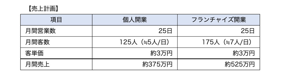 売上計画