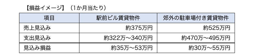 損益イメージ
