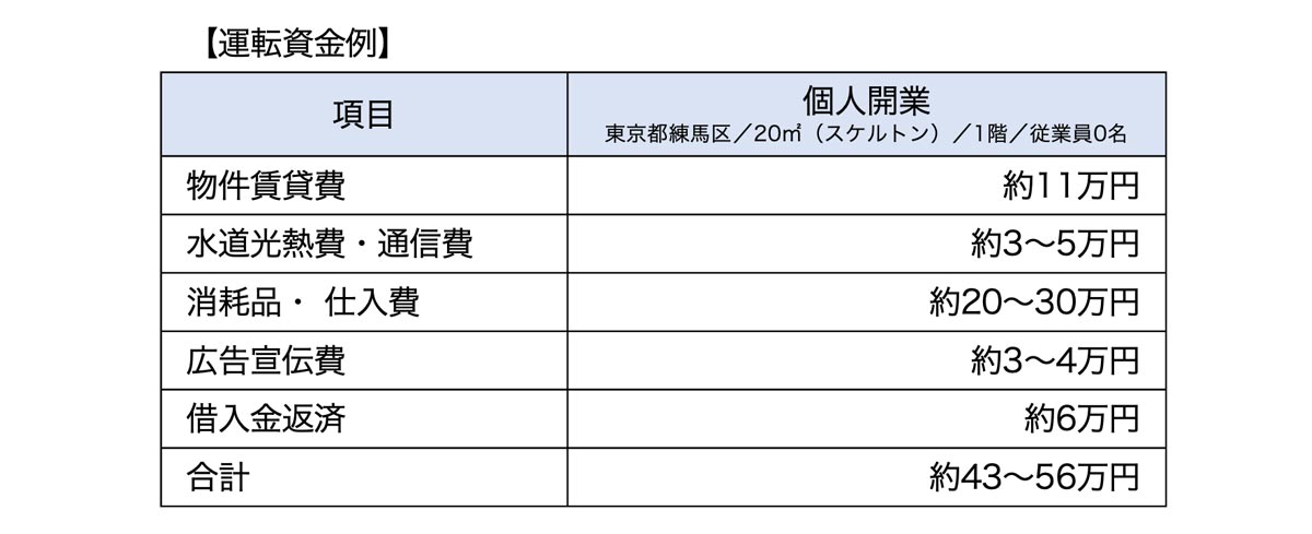 運転資金例