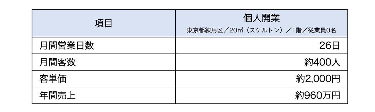 売上計画