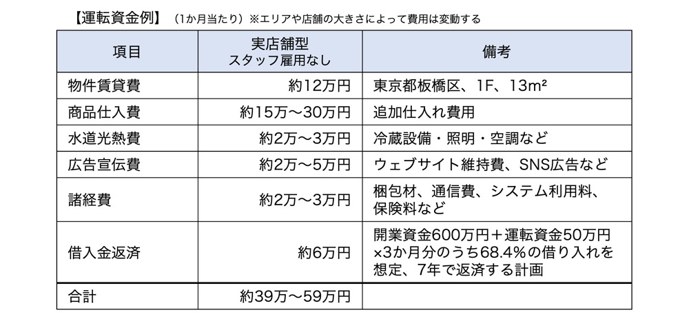 運転資金例