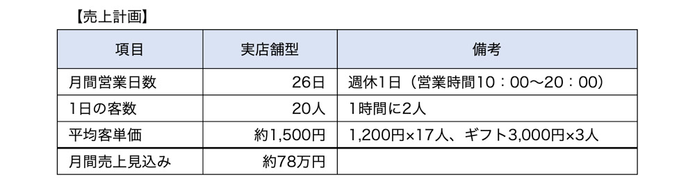売上計画