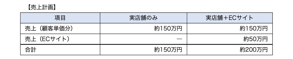 売上計画