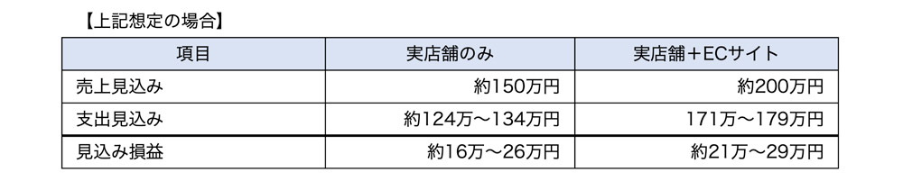 損益イメージ