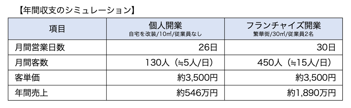 売上計画