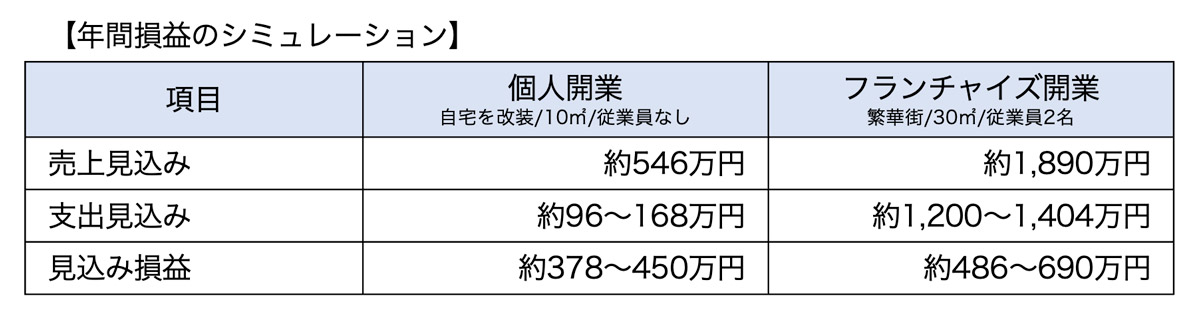 損益イメージ