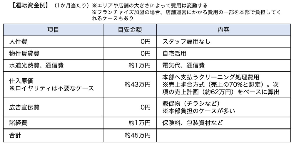 運転資金例