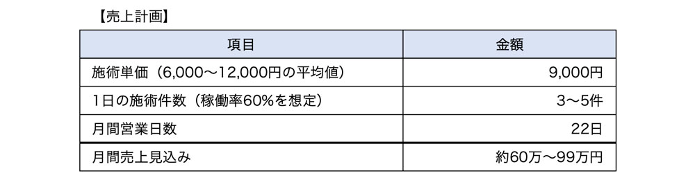 売上計画