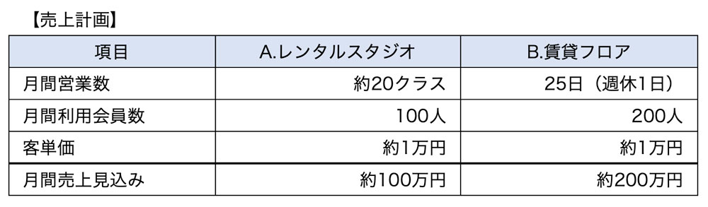 売上計画