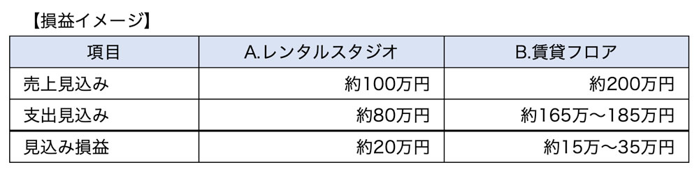 損益イメージ