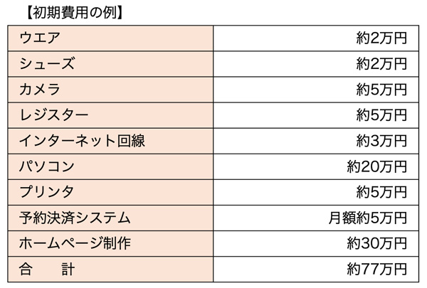 初期費用の例