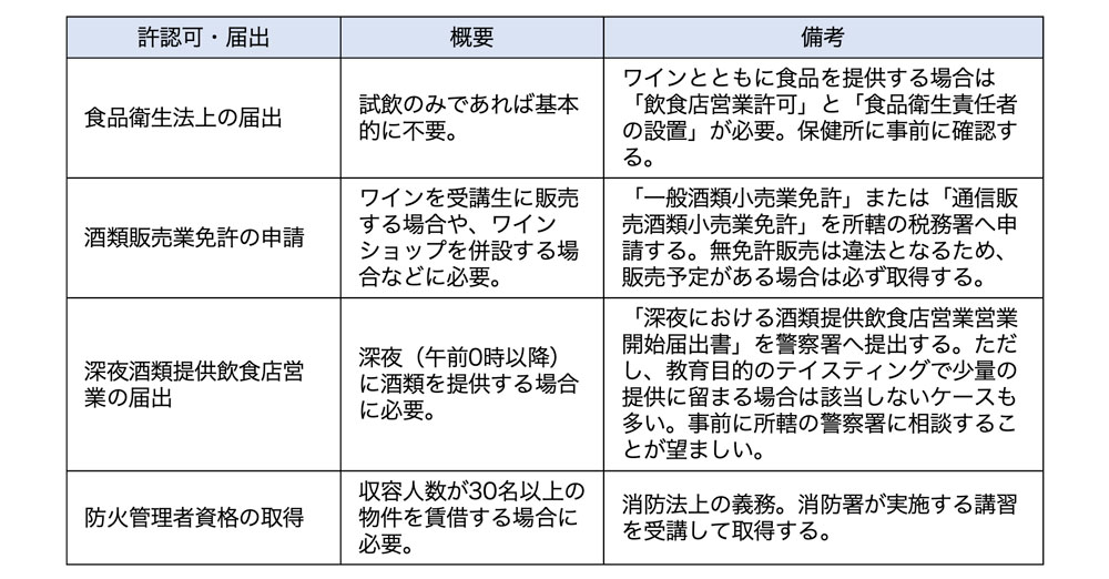 ワインスクール開業に必要な許認可・届出