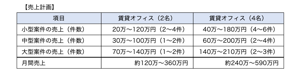 売上計画