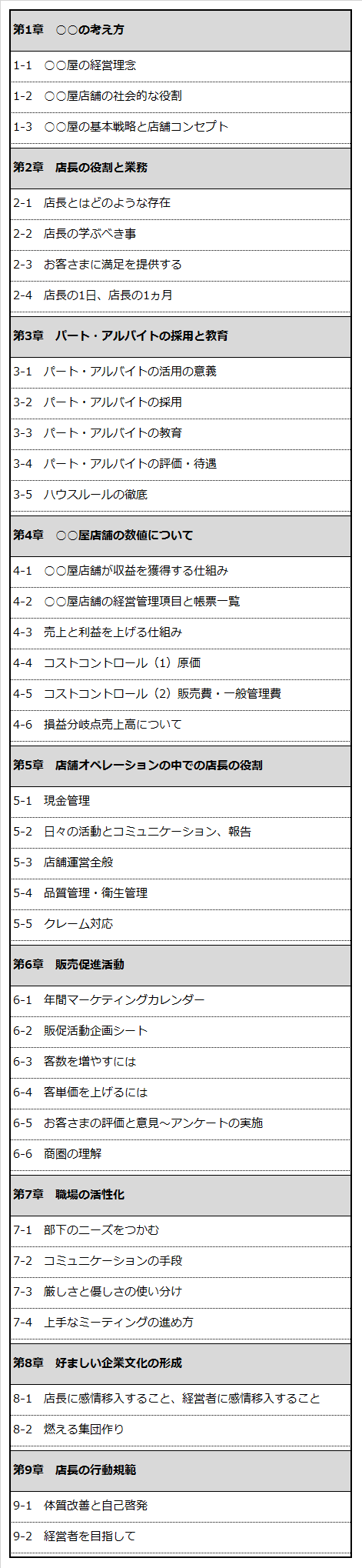 店舗マニュアル作成のポイント 起業マニュアル J Net21 中小企業ビジネス支援サイト