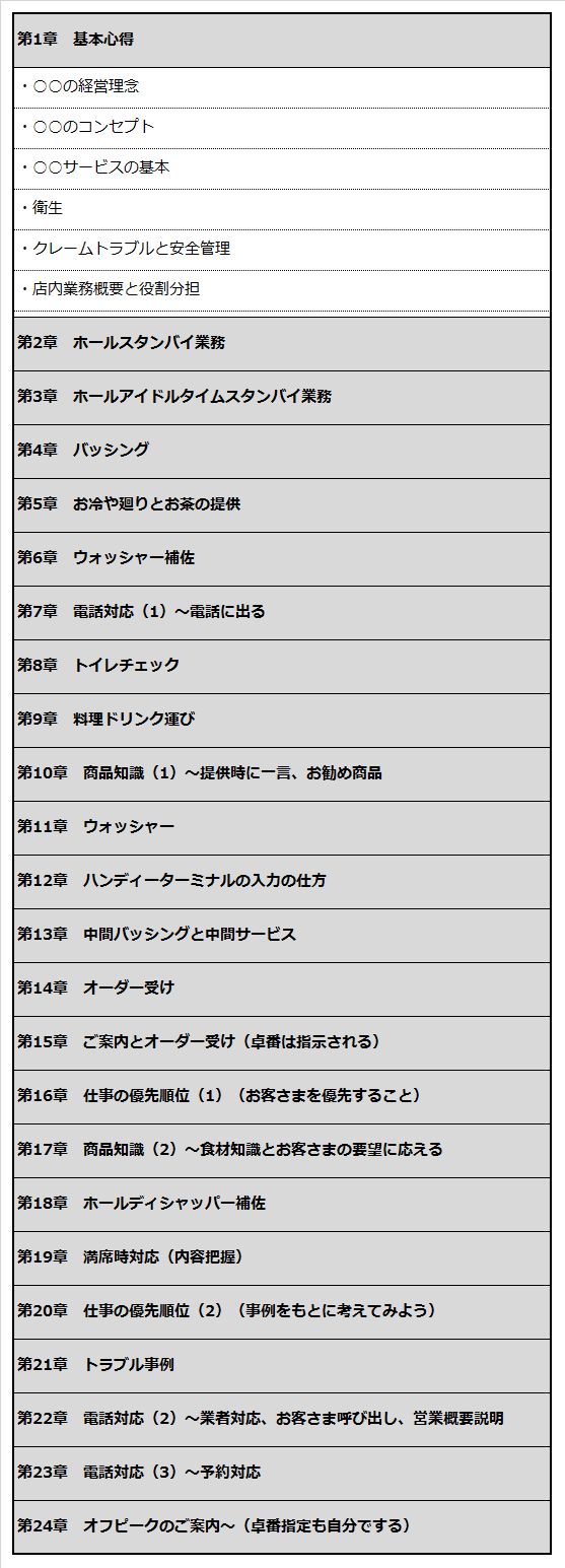 店舗マニュアル作成のポイント 起業マニュアル J Net21 中小企業ビジネス支援サイト